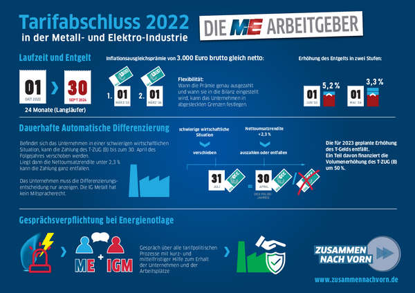 ME Saar, Der Verband Der Metall- Und Elektroindustrie Im Saarland: ME ...